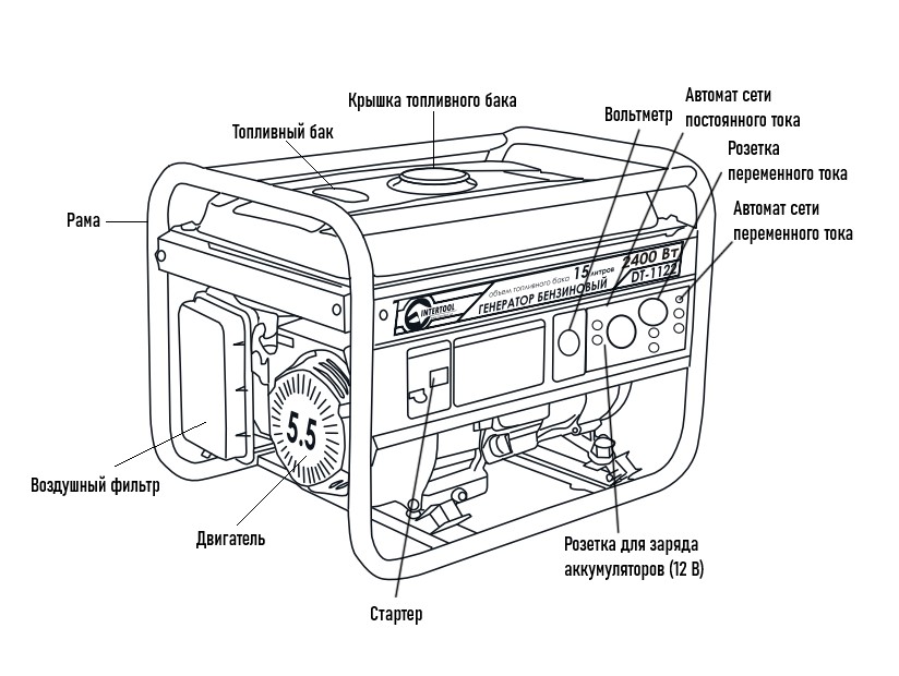 Чертеж бензинового генератора