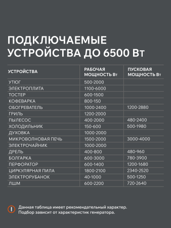 Бензиновый генератор  GRS 7500 E