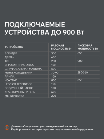 Бензиновый генератор  GP 1000 i